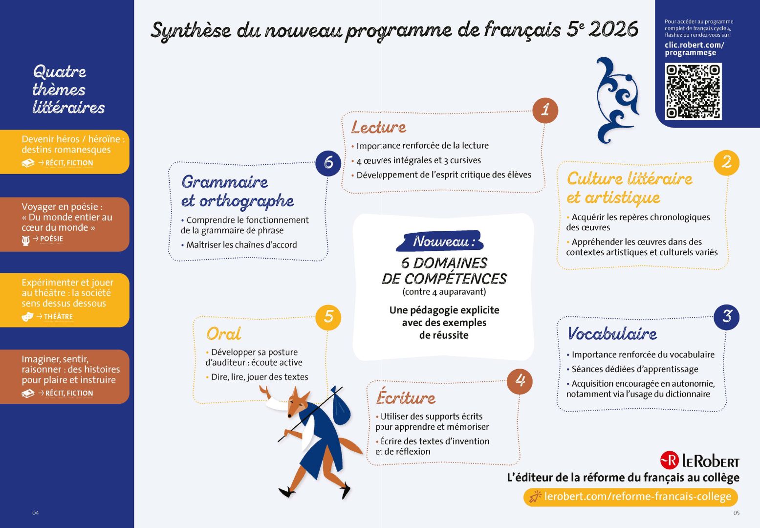Synthèse 5e des points clés en infographie