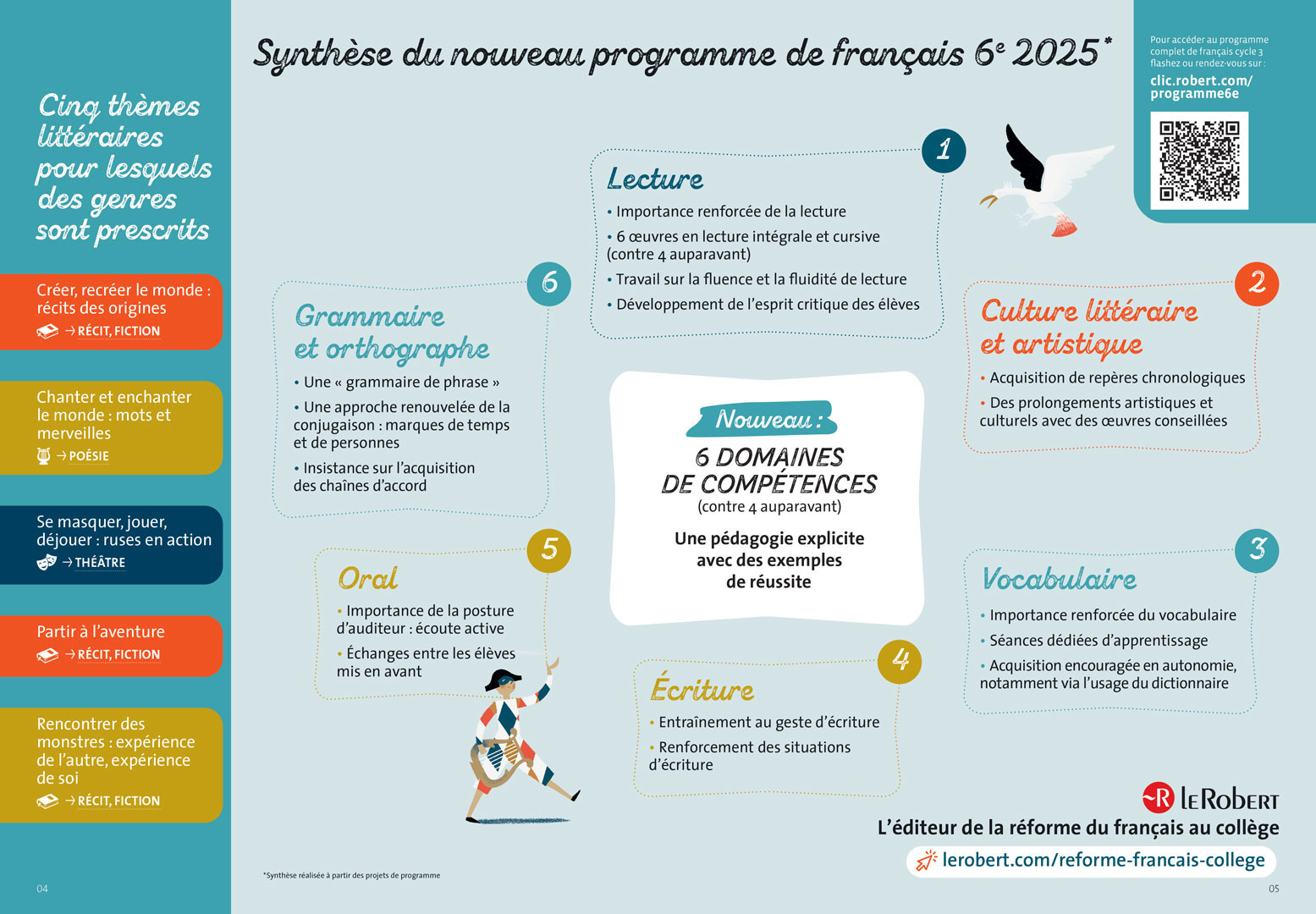 Synthèse des points clés en infographie